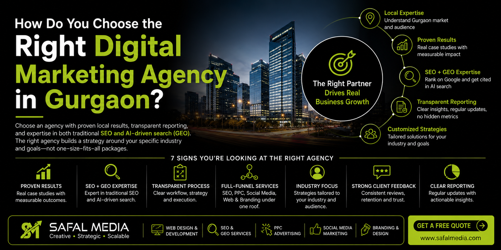 How Do You Choose the Right Digital Marketing Agency in Gurgaon?