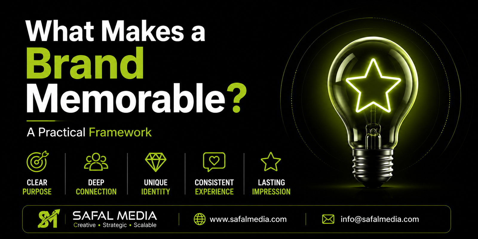 What Makes a Brand Memorable? A Practical Framework